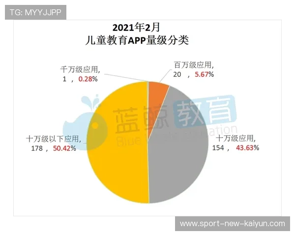 中路渗透效果有限:从单路突破到多线协同的增长策略
